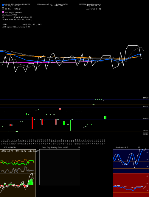 931STF26 936784 Support Resistance charts 931STF26 936784 BSE