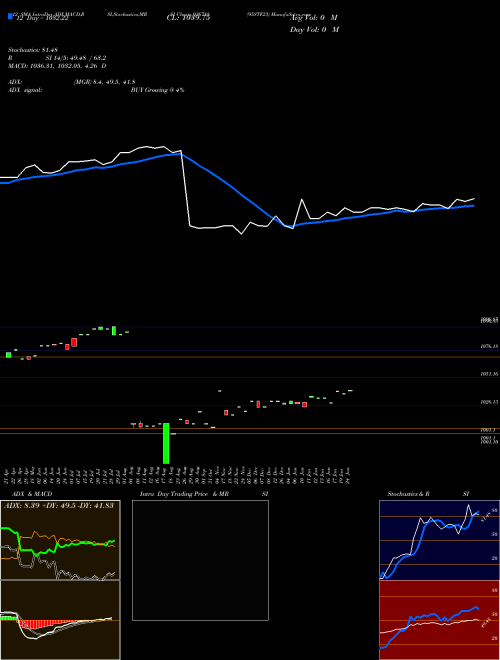 Chart 95stf23 (936788)  Technical (Analysis) Reports 95stf23 [