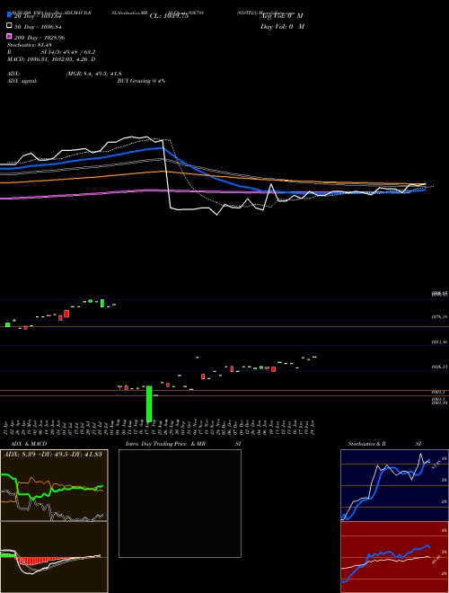 95STF23 936788 Support Resistance charts 95STF23 936788 BSE