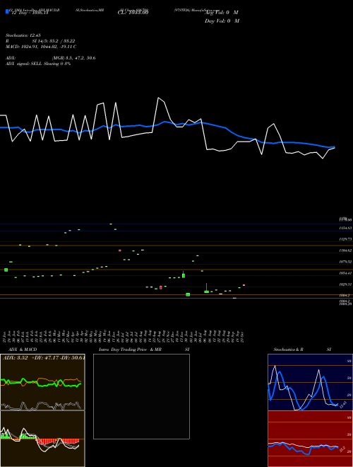 Chart 97stf26 (936792)  Technical (Analysis) Reports 97stf26 [