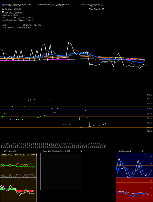 97STF26 936792 Support Resistance charts 97STF26 936792 BSE