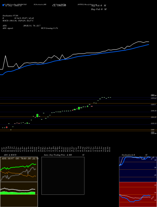 Chart 0stf23 (936794)  Technical (Analysis) Reports 0stf23 [