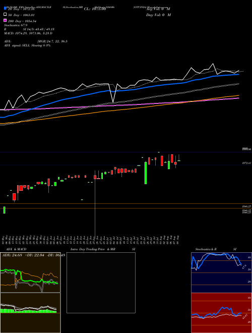 85TCFS24 936806 Support Resistance charts 85TCFS24 936806 BSE