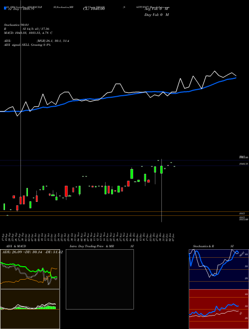 Chart 865tcfs27 (936810)  Technical (Analysis) Reports 865tcfs27 [