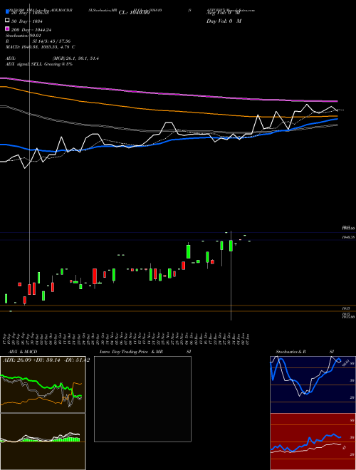 865TCFS27 936810 Support Resistance charts 865TCFS27 936810 BSE