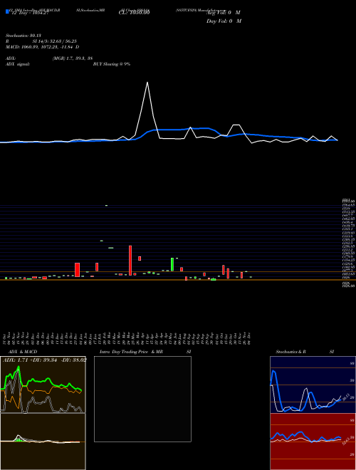 Chart 885tcfs29 (936814)  Technical (Analysis) Reports 885tcfs29 [