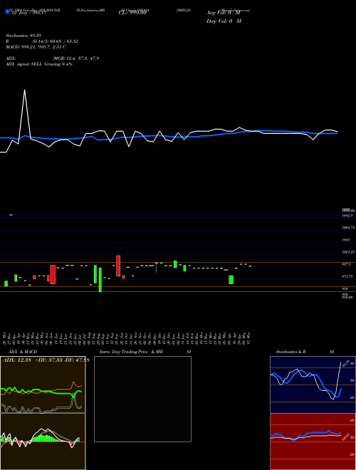 Chart 10ifl25 (936824)  Technical (Analysis) Reports 10ifl25 [