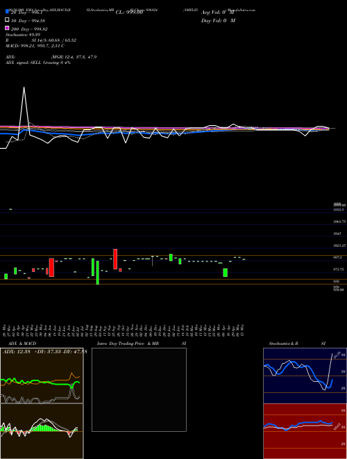 10IFL25 936824 Support Resistance charts 10IFL25 936824 BSE