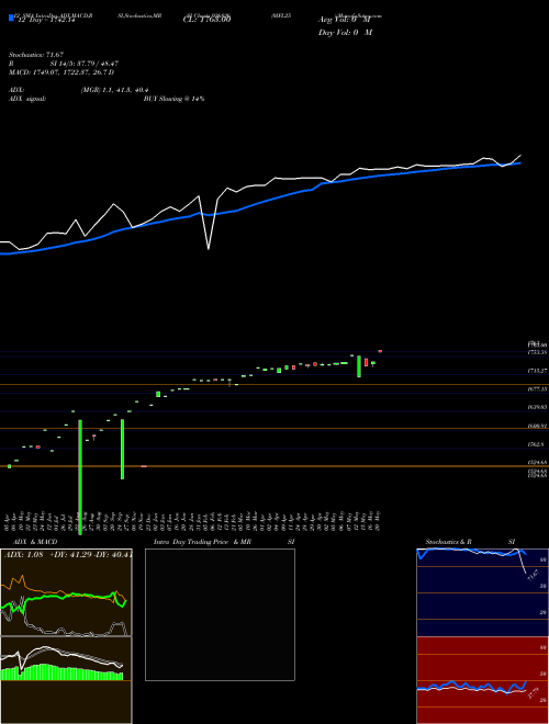 Chart 0ifl25 (936826)  Technical (Analysis) Reports 0ifl25 [
