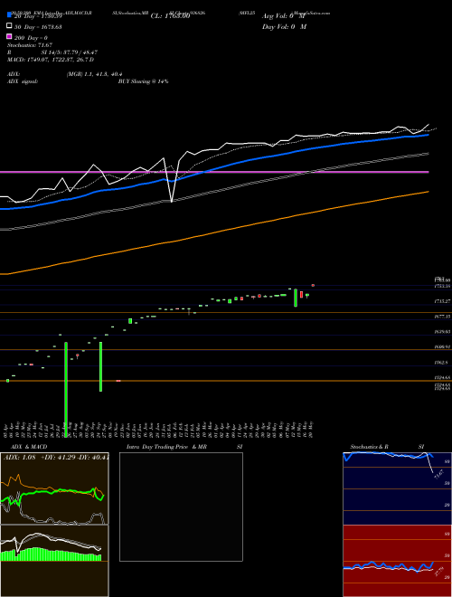 0IFL25 936826 Support Resistance charts 0IFL25 936826 BSE