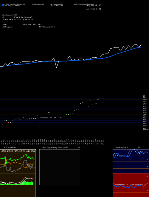 Chart 0jmfpl26 (936854)  Technical (Analysis) Reports 0jmfpl26 [
