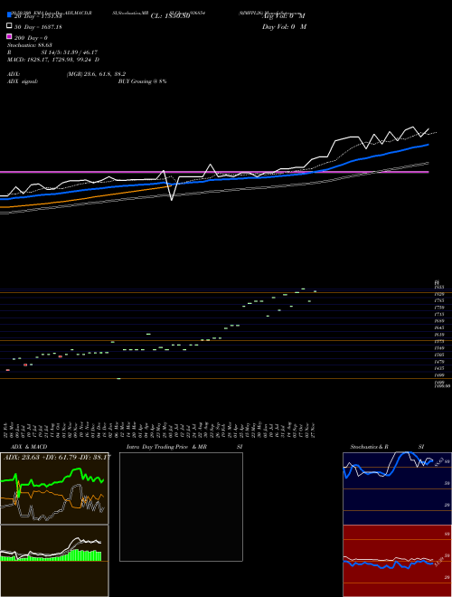 0JMFPL26 936854 Support Resistance charts 0JMFPL26 936854 BSE