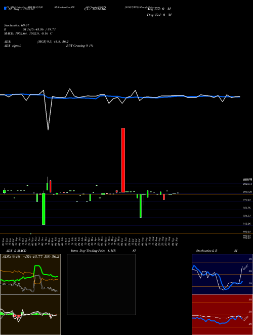 Chart 93scuf22 (936878)  Technical (Analysis) Reports 93scuf22 [