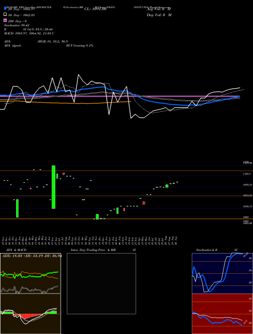 985SCUF24 936882 Support Resistance charts 985SCUF24 936882 BSE