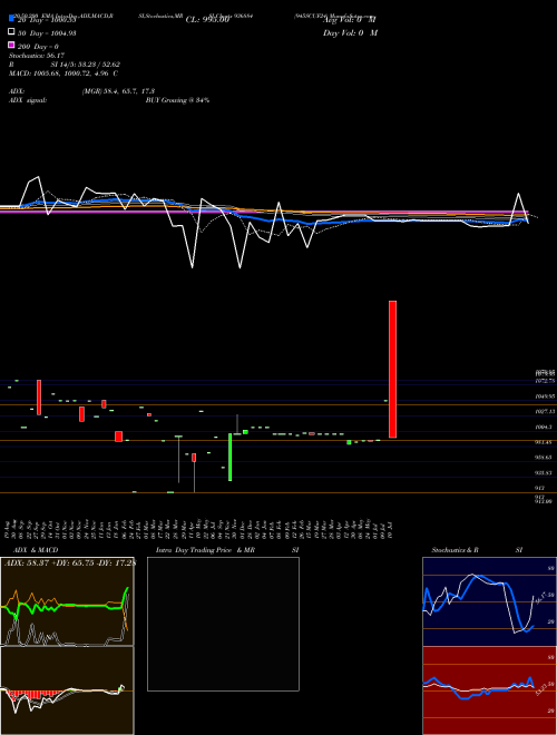 945SCUF24 936884 Support Resistance charts 945SCUF24 936884 BSE