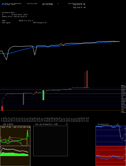 Chart 0scuf24a (936886)  Technical (Analysis) Reports 0scuf24a [