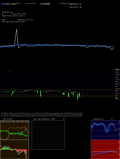 Chart 1175kafl24 (936900)  Technical (Analysis) Reports 1175kafl24 [