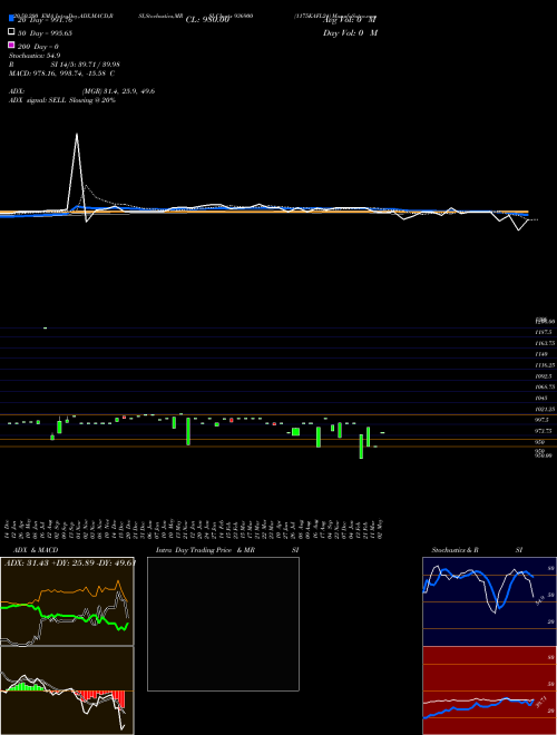 1175KAFL24 936900 Support Resistance charts 1175KAFL24 936900 BSE