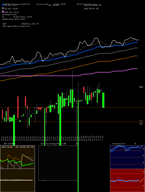 BILNCD 936908 Support Resistance charts BILNCD 936908 BSE