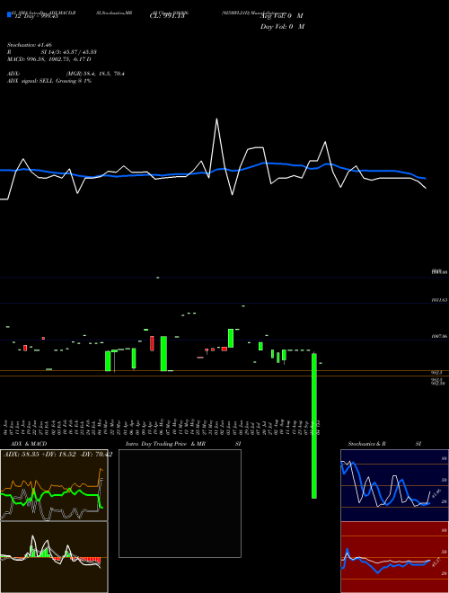 Chart 925mfl21d (936926)  Technical (Analysis) Reports 925mfl21d [