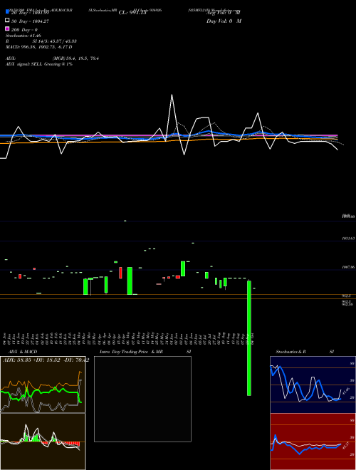 925MFL21D 936926 Support Resistance charts 925MFL21D 936926 BSE