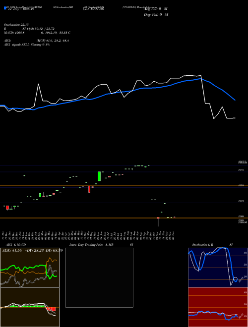 Chart 975mfl23 (936934)  Technical (Analysis) Reports 975mfl23 [