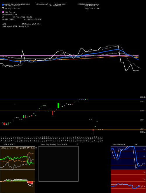 975MFL23 936934 Support Resistance charts 975MFL23 936934 BSE