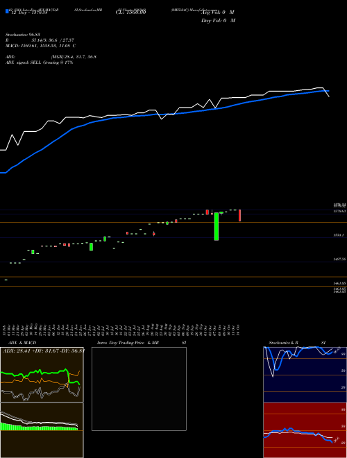 Chart 0mfl24c (936942)  Technical (Analysis) Reports 0mfl24c [