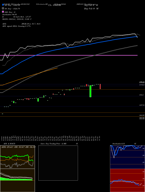 0MFL24C 936942 Support Resistance charts 0MFL24C 936942 BSE