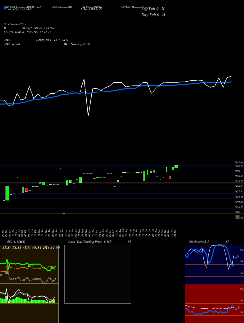 Chart 0mfl27 (936944)  Technical (Analysis) Reports 0mfl27 [