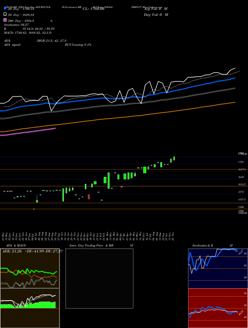 0MFL27 936944 Support Resistance charts 0MFL27 936944 BSE