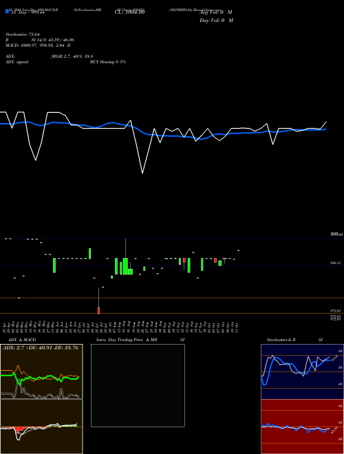 Chart 1025mhfl24 (936953)  Technical (Analysis) Reports 1025mhfl24 [