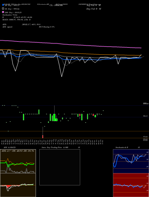 1025MHFL24 936953 Support Resistance charts 1025MHFL24 936953 BSE