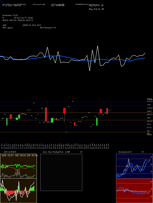 Chart 1065mhfl24 (936955)  Technical (Analysis) Reports 1065mhfl24 [