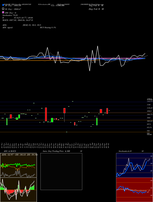 1065MHFL24 936955 Support Resistance charts 1065MHFL24 936955 BSE
