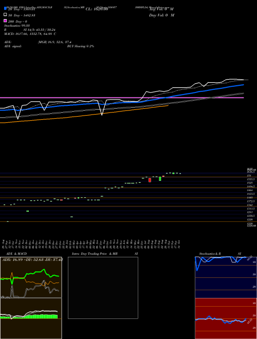 0MHFL24 936957 Support Resistance charts 0MHFL24 936957 BSE