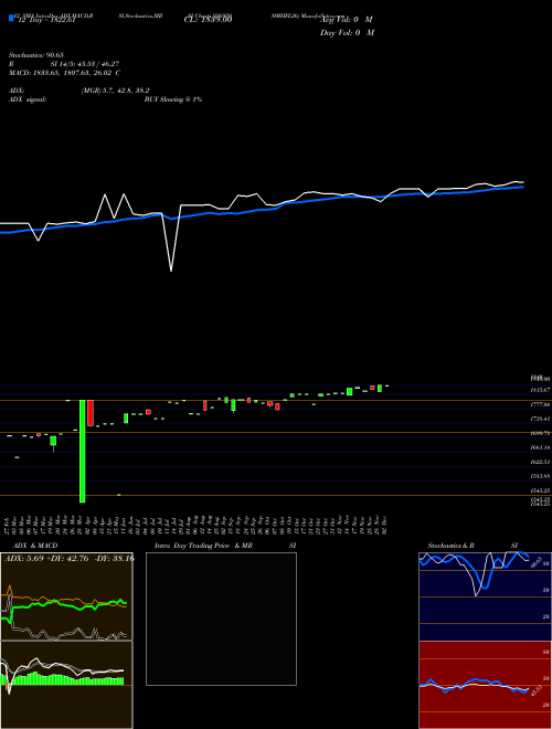 Chart 0mhfl26 (936959)  Technical (Analysis) Reports 0mhfl26 [