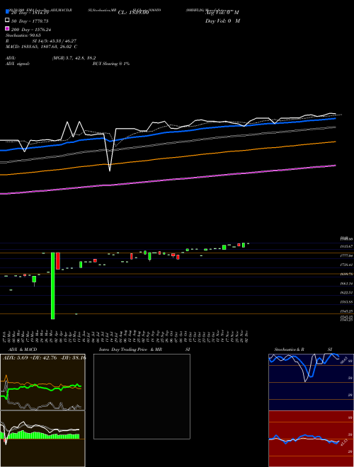 0MHFL26 936959 Support Resistance charts 0MHFL26 936959 BSE