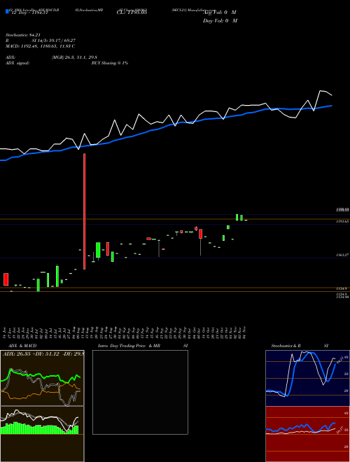 Chart 0ecl21 (936963)  Technical (Analysis) Reports 0ecl21 [