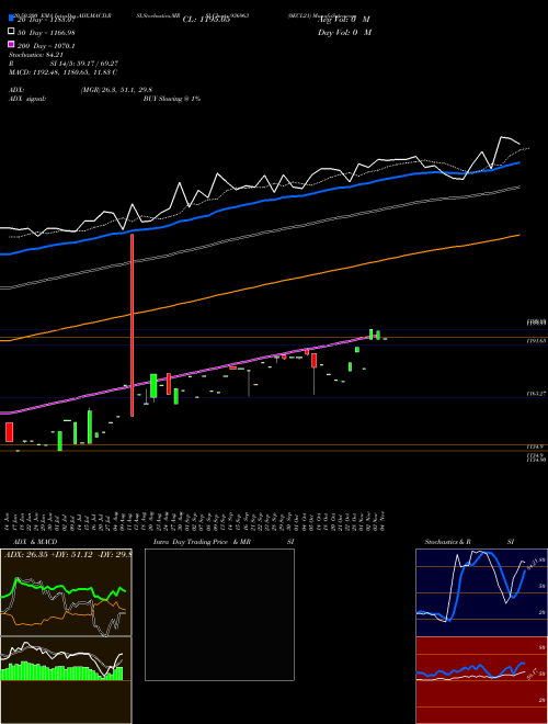 0ECL21 936963 Support Resistance charts 0ECL21 936963 BSE