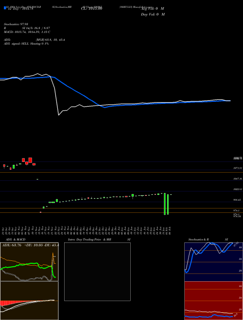 Chart 102ecl23 (936965)  Technical (Analysis) Reports 102ecl23 [