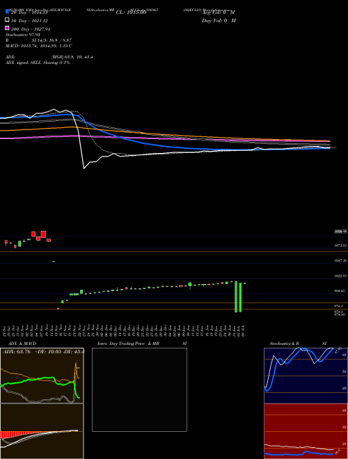 102ECL23 936965 Support Resistance charts 102ECL23 936965 BSE
