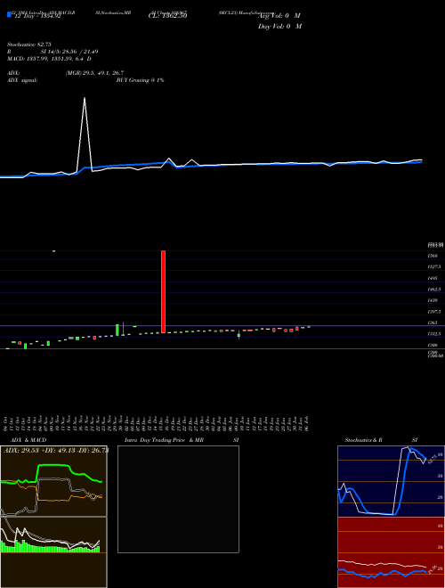 Chart 0ecl23 (936967)  Technical (Analysis) Reports 0ecl23 [