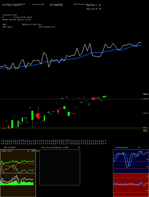 Chart 104ecl24 (936971)  Technical (Analysis) Reports 104ecl24 [