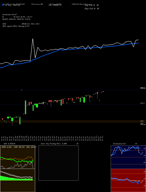 Chart 104ecl24 (936971)  Technical (Analysis) Reports 104ecl24 [