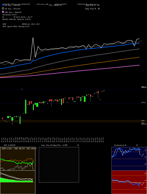 104ECL24 936971 Support Resistance charts 104ECL24 936971 BSE
