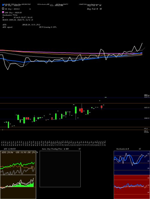 104ECL24 936971 Support Resistance charts 104ECL24 936971 BSE