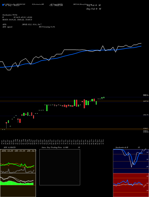 Chart 0ecl24 (936973)  Technical (Analysis) Reports 0ecl24 [