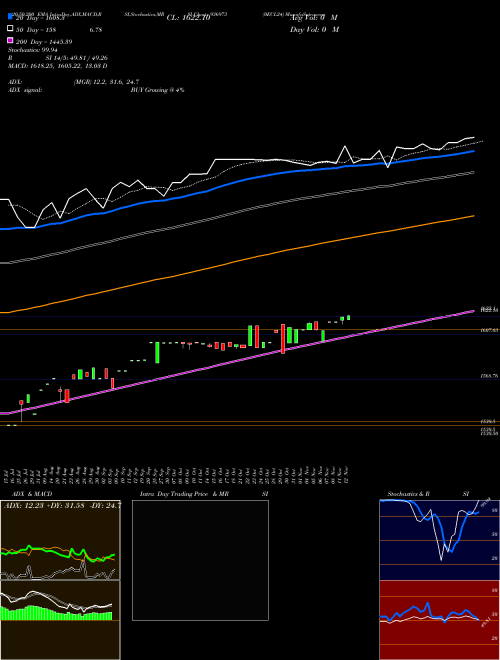 0ECL24 936973 Support Resistance charts 0ECL24 936973 BSE