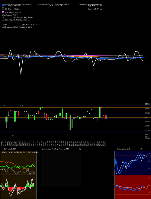 995ECL29 936975 Support Resistance charts 995ECL29 936975 BSE